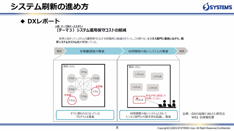 システム刷新の進め方