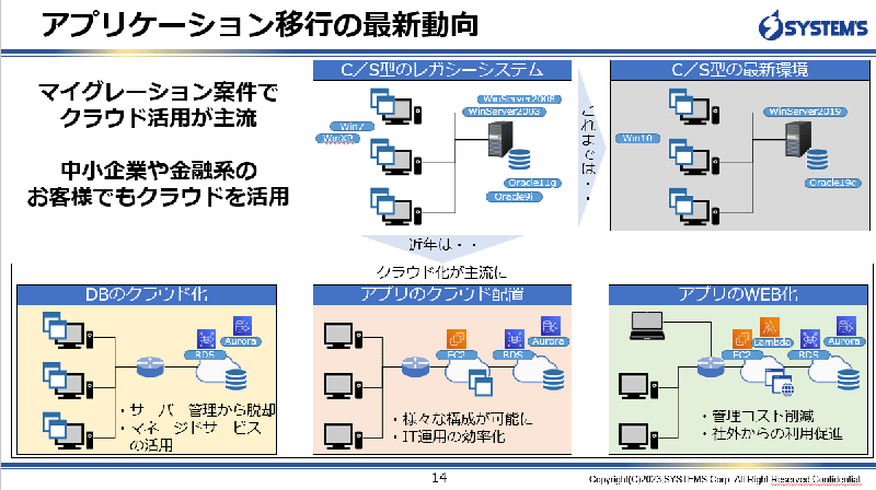 アプリケーション移行の最新動向