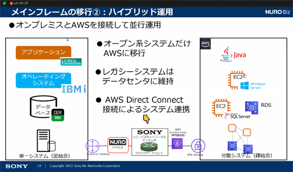 メインフレームの移行：ハイブリット運用