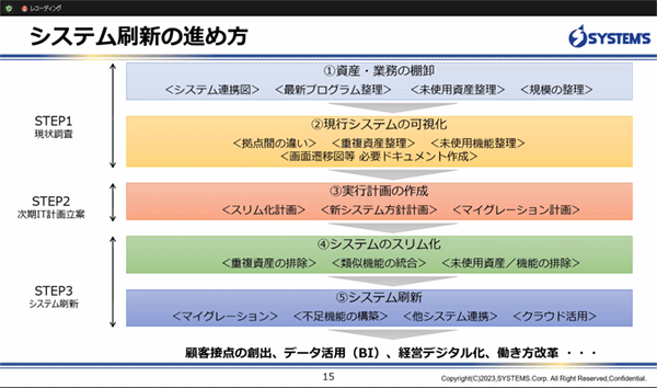 システム刷新の進め方