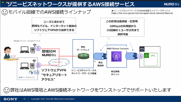 ソニービズネットワークスが提供するAWS接続サービス