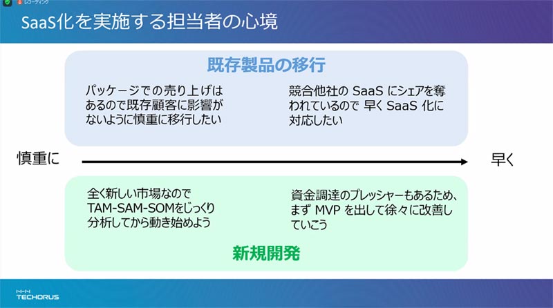 SaaS化を実施する担当者の心境