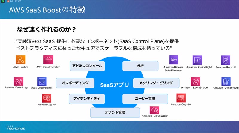 AWS SaaS Boostの特徴