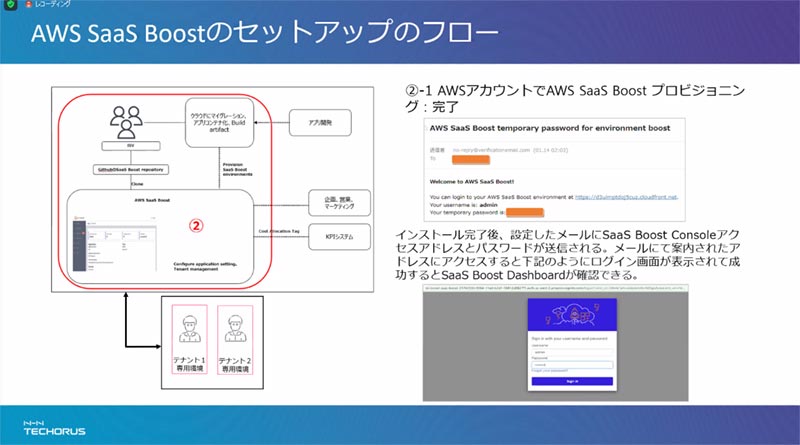 AWS SaaS Boostのセットアップのフロー