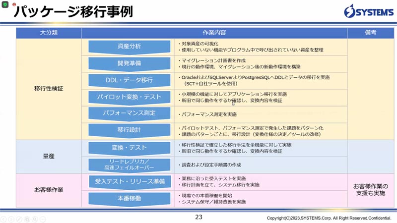 パッケージ移行事例