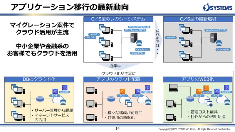 アプリケーション移行の最新動向