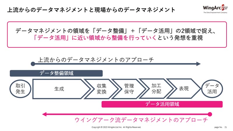 上流からのデータマネジメントと現場からのデータマネジメント