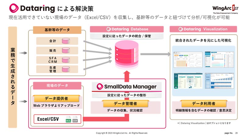 Dataringによる解決策