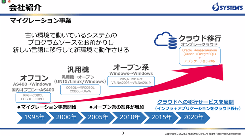 システムズの会社と事業を紹介