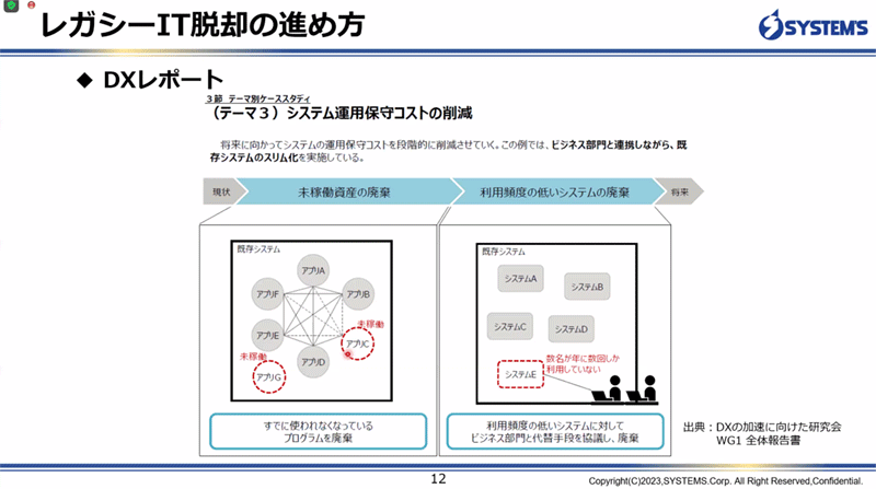 レガシーIT脱却の進め方