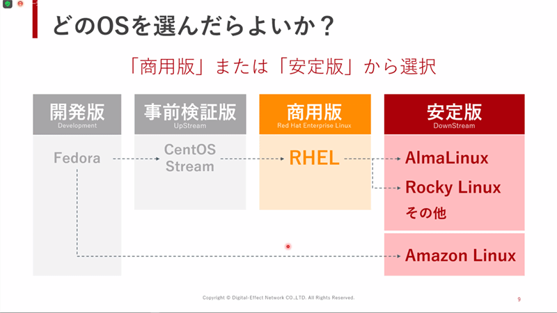 どのOSを選んだらよいか？