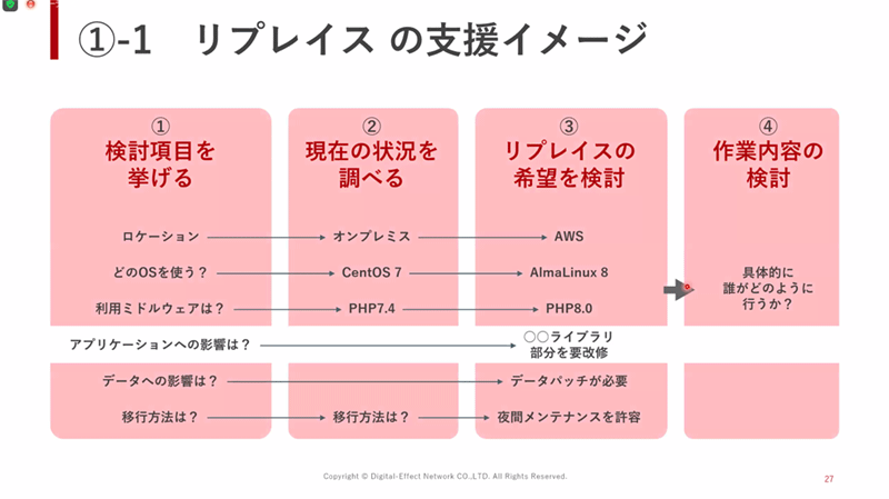 リプレイスの支援イメージ