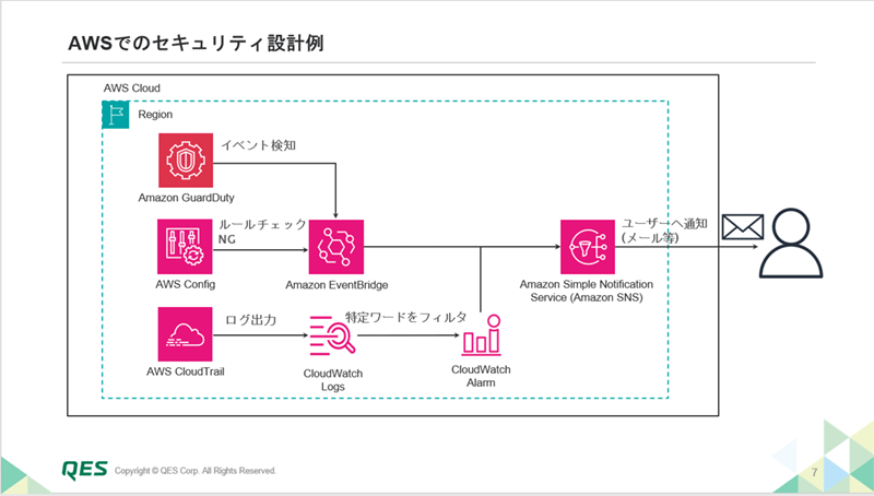 AWSでのセキュリティ設計例