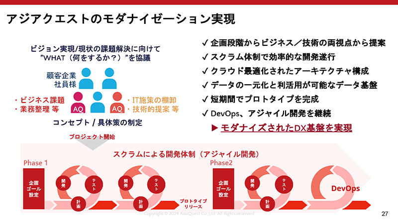 アジアクエストのモダナイゼーション実現