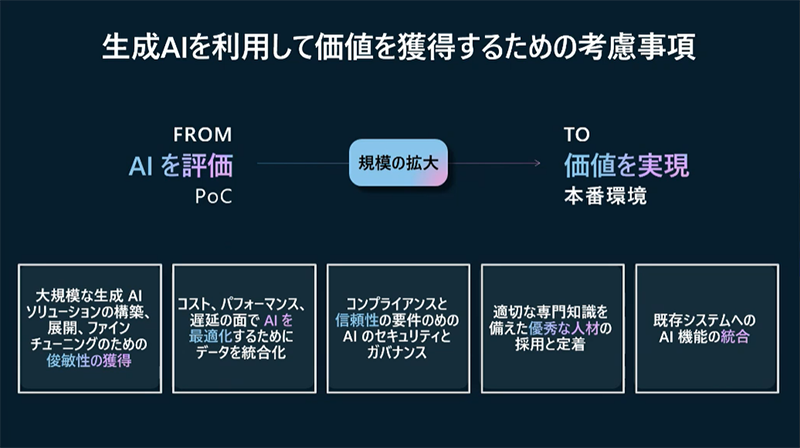 生成AIを利用して価値を獲得するための考慮事項