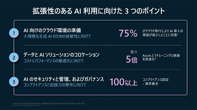 拡張性のあるAI利用に向けた3つのポイント