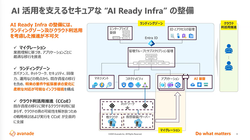 AI活用を支えるセキュアな「AI Ready Infra」の整備