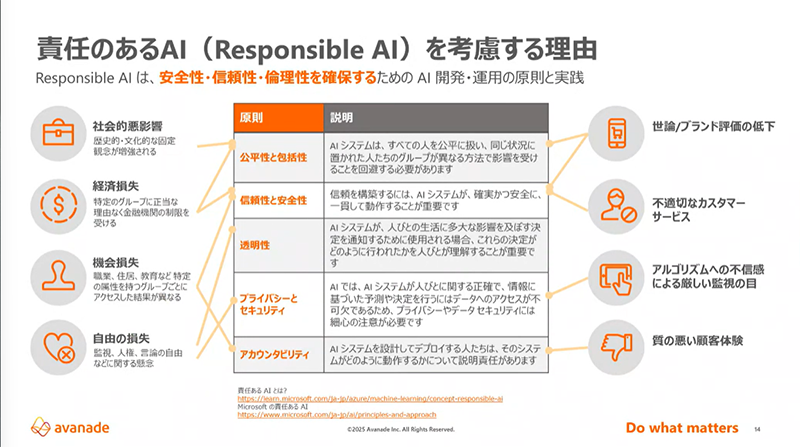 責任のあるAI（Responsible AI）を考慮する理由