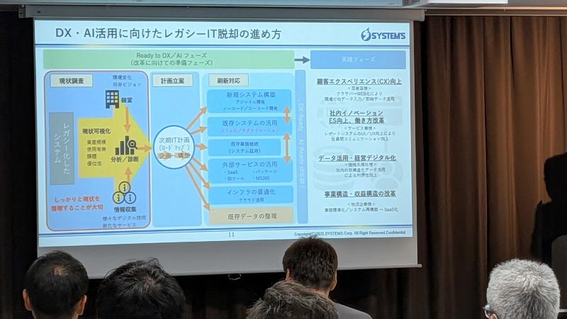 システムズソリューション講演