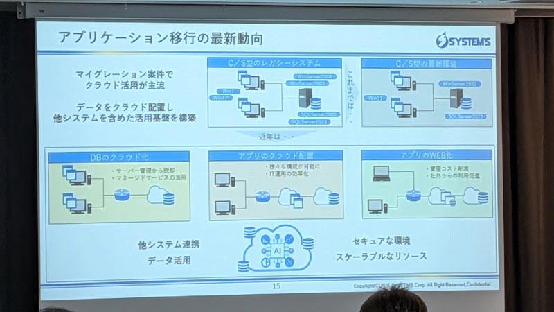 アプリケーション移行の最新動向