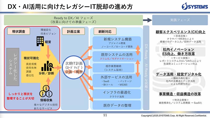 DX・AI活用に向けたレガシーIT脱却の進め方