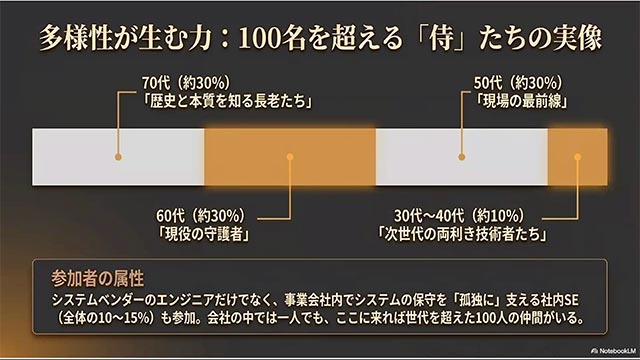 多様性が有無無力：100名を超える「侍」たちの慈雨増