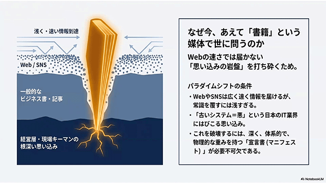 なぜ今、あえて「書籍」という媒体で世に問うのか
Webの速さでは届かない「思い込みの岩盤」を打ち砕くため。