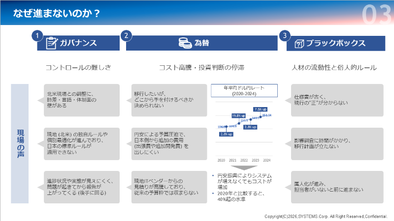 北米のレガシー、なぜ進まないのか