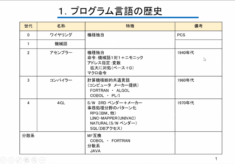 プログラム言語の歴史