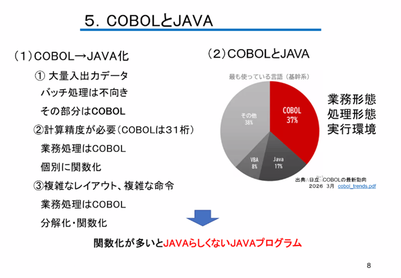 COBOLとJAVAの関係