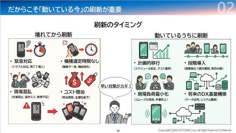 刷新のタイミング