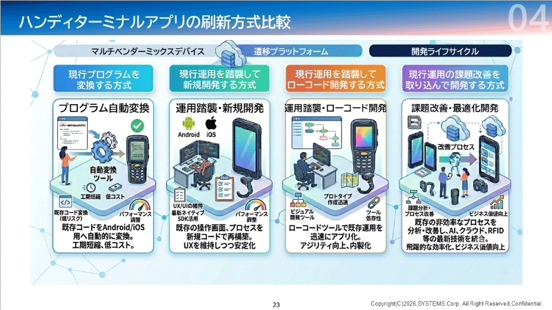 ハンディターミナルアプリの刷新方式比較