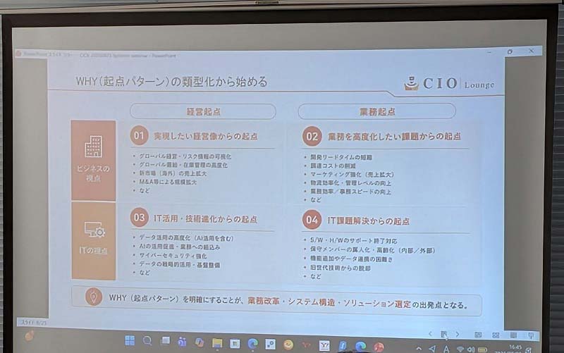 刷新の起点を分類する4象限